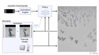 Disney is not an AI & Robotics company For decades, Disney mastered something most tech companies never touch. Emotion, timing, body language, storytelling. They learned how to make drawings feel alive. How a tilt of the head, a pause, or an exaggerat