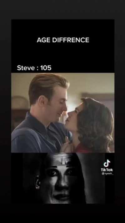 Age is just a number