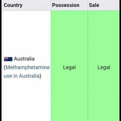 “Australia is a Police State!” Also Australia: