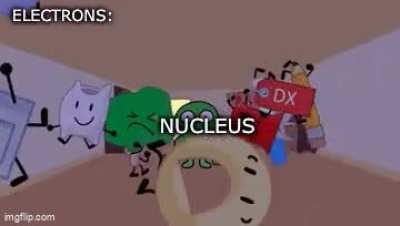 The inside of an atom: