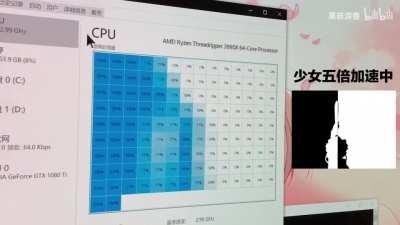 Completely and absolutely correct use of your 64 Cores and 128 Threads