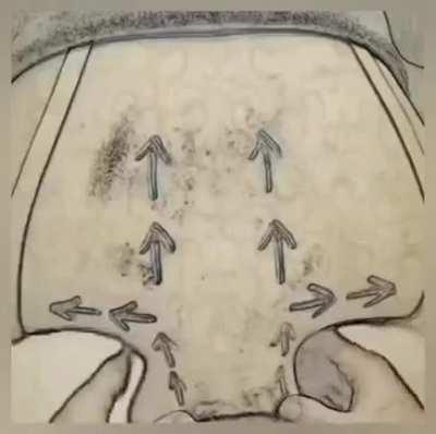 Giving proper massage