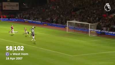Frank Lampard&rsquo;s best Premier League assists