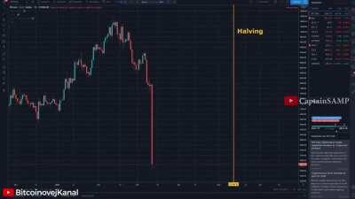 EDP sad bitcoin meme