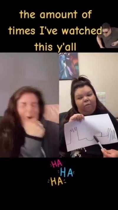 I got so many questions