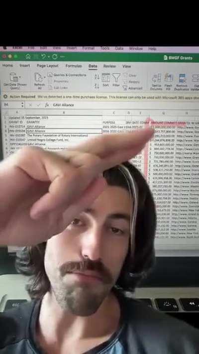 Suspicious things about the Bill & Melinda Gates Foundation