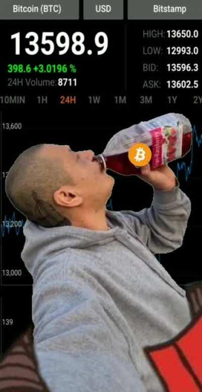 Enjoying the #Bitcoin ride like