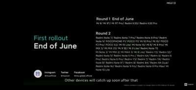 MIUI 12 Update rollout phases.