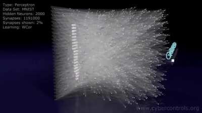 Perceptron Neural Network Visualized Interpreting Drawn Numbers