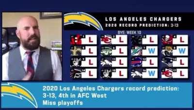 What’s your record prediction?