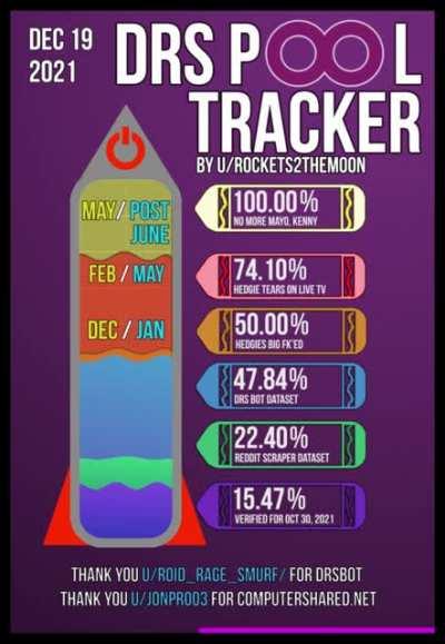 DRS P∞l Tracker 🚀 12/20 🚀 #FUELTHEROCKET