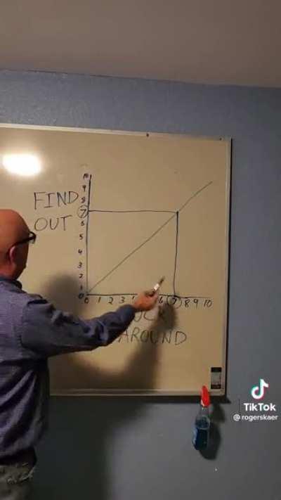 fuck around and find out