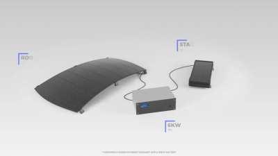 EV Solar Kits - add 60 miles to your Tesla per day from solar!