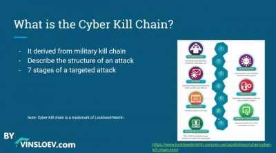Cyber Kill Chain - Introduction