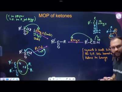 That y he is the goat