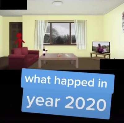 A Look at 2020 so Far