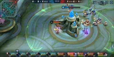 what NOT to do to win the game