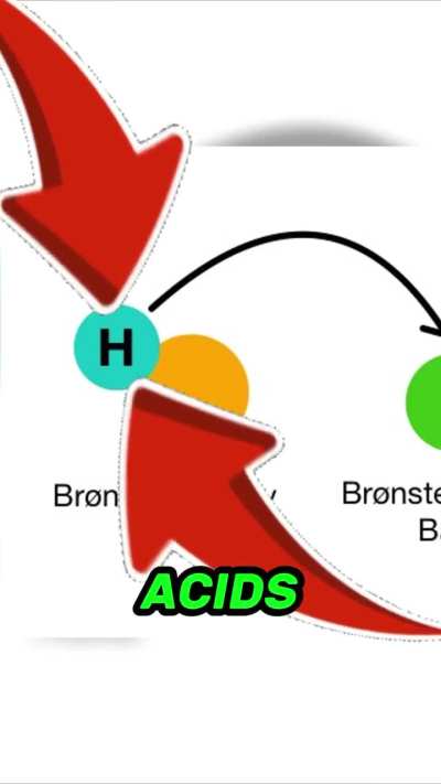 brain nourishment: chemistry edition