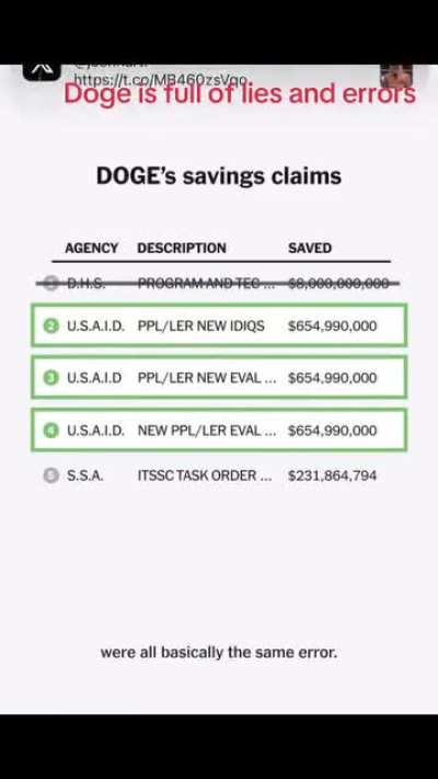 Doge Lied to You Again