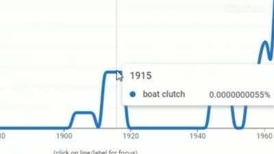 The 1915's Boat Clutch.