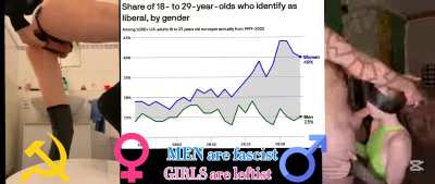 Girls and sissies are leftist. Men are Fascist. It's just nature.