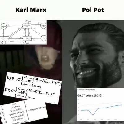 marx was revisionist