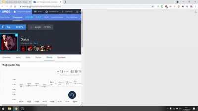 A presentation on why Darius needs buffs