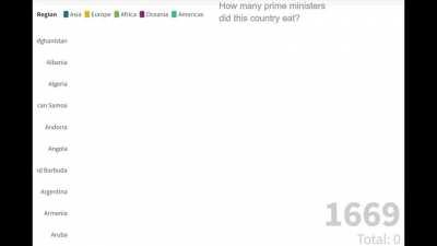 How many prime ministers did these countries eat?