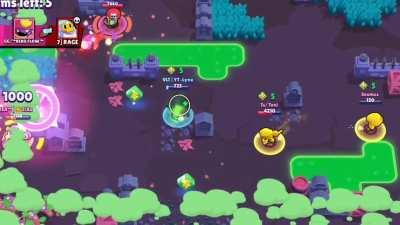 Poco Achieves Ultra Instinct