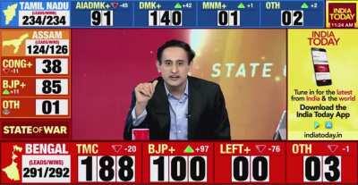 Rahul Kanwal: BJP cant get away with everything