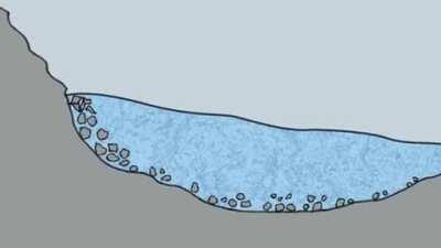 How Glaciers Contribute To U-Shaped Valley Formation