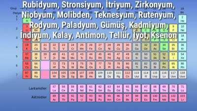 Ceza - Elementler ama Elementler Periyodik Tabloya Göre Sıralı