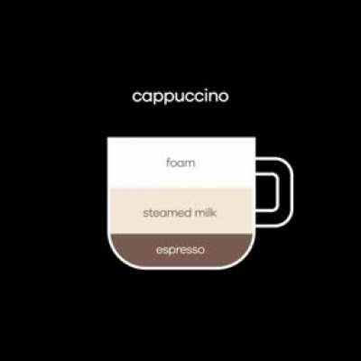 Types of coffee drinks