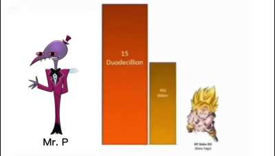 Powerscaling or something