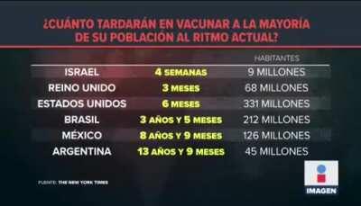 Proyección de vacunación coronavirus