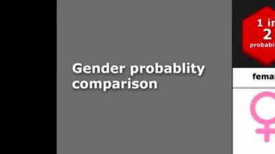Gender probablity comparison