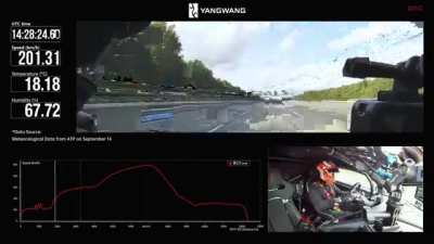 BYD has broken the speed record for a production car. Not just electric – any car. Almost 500 km/h