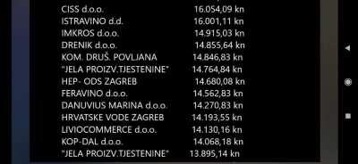 Popis više od 2 milijarde kn koje trenutno vodeći kandidat za gradonačelnika Splita Željko Kerum duguje