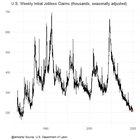 U.S. Weekly Initial Jobless Claims