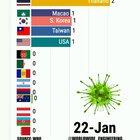 Total de casos de coronavirus confirmados fuera de China hasta el 11 de marzo.