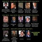 NEREDEN NEREYEE GELDİ TÜRKİYEE