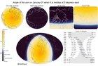 Angle of sun and daylight as year progresses showing day, night, poles and whole world [OC]