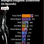 [OC] Endgame ScreenTime