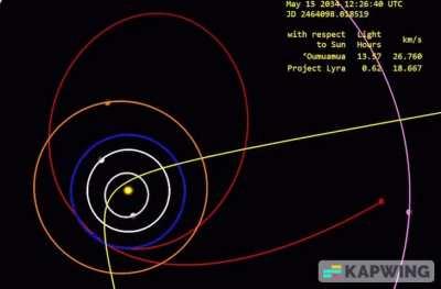 When Astrophysicists play too much KSP and make it into a real mission