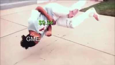 GME Rebound In A Nutshell