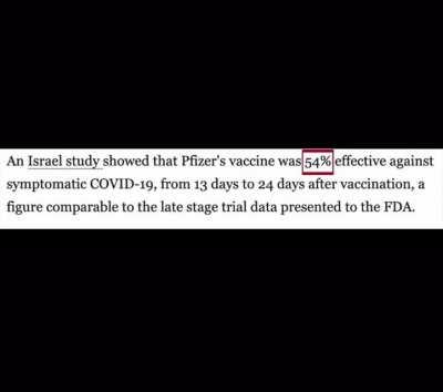 How it started vs how it’s going