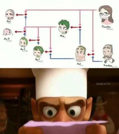 Unusual family tree
