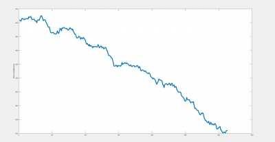 Just a sloppy simulation of the carstonk squeeze