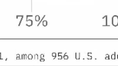 When the poll is sus📮📮💯💯
