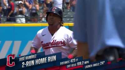 [Highlight] [Highlight] Jose Ramirez unleashes on a ball crushing it 423 feet!